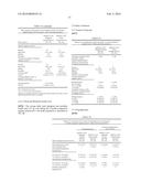 Treatment of Diabetes Mellitus by Long-Acting Formulations of Insulins diagram and image