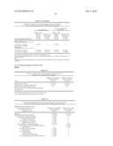 Treatment of Diabetes Mellitus by Long-Acting Formulations of Insulins diagram and image