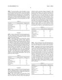 COMPOSITION FOR MANUFACTURING ORALLY DISINTEGRATING DOSAGE FORM TO PROTECT     COATING LAYER OF ACTIVE SUBSTANCE diagram and image