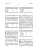 COMPOSITION FOR MANUFACTURING ORALLY DISINTEGRATING DOSAGE FORM TO PROTECT     COATING LAYER OF ACTIVE SUBSTANCE diagram and image