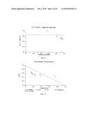 COMPOSITIONS AND METHODS INCLUDING LEELAMINE AND ARACHIDONYL     TRIFLUOROMETHYL KETONE RELATING TO TREATMENT OF CANCER diagram and image