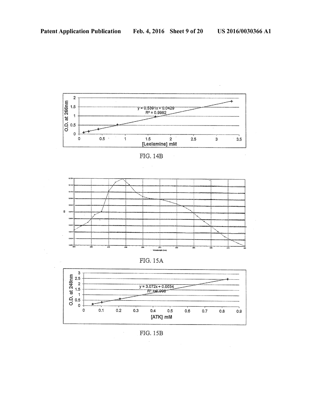 COMPOSITIONS AND METHODS INCLUDING LEELAMINE AND ARACHIDONYL     TRIFLUOROMETHYL KETONE RELATING TO TREATMENT OF CANCER - diagram, schematic, and image 10