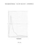 COMPOSITIONS AND METHODS INCLUDING LEELAMINE AND ARACHIDONYL     TRIFLUOROMETHYL KETONE RELATING TO TREATMENT OF CANCER diagram and image