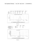 COMPOSITIONS AND METHODS INCLUDING LEELAMINE AND ARACHIDONYL     TRIFLUOROMETHYL KETONE RELATING TO TREATMENT OF CANCER diagram and image