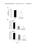 Methods and Compositions for Preventing Metastasis and for Improving the     Survival Time diagram and image