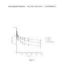 FKBP52 TARGETING AGENT PHARMACEUTICAL COMPOSITIONS diagram and image