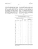 FKBP52 TARGETING AGENT PHARMACEUTICAL COMPOSITIONS diagram and image