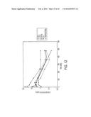 COMPOUNDS AND METHODS FOR DELIVERY OF PROSTACYCLIN ANALOGS diagram and image