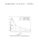 LOW-DOSE DOXEPIN FOR TREATMENT OF SLEEP DISORDERS IN ELDERLY PATIENTS diagram and image