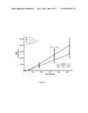 COMPOSITIONS AND METHODS OF USING (R)-PRAMIPEXOLE diagram and image