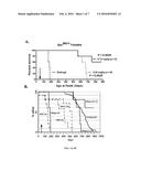 USE OF MTOR INHIBITORS FOR PREVENTION OF INTESTINAL POLYP GROWTH AND     CANCER diagram and image