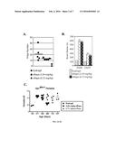 USE OF MTOR INHIBITORS FOR PREVENTION OF INTESTINAL POLYP GROWTH AND     CANCER diagram and image