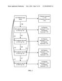 PHOSPHODIESTERASE INHIBITOR TREATMENT diagram and image