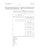 PHOSPHODIESTERASE INHIBITOR TREATMENT diagram and image