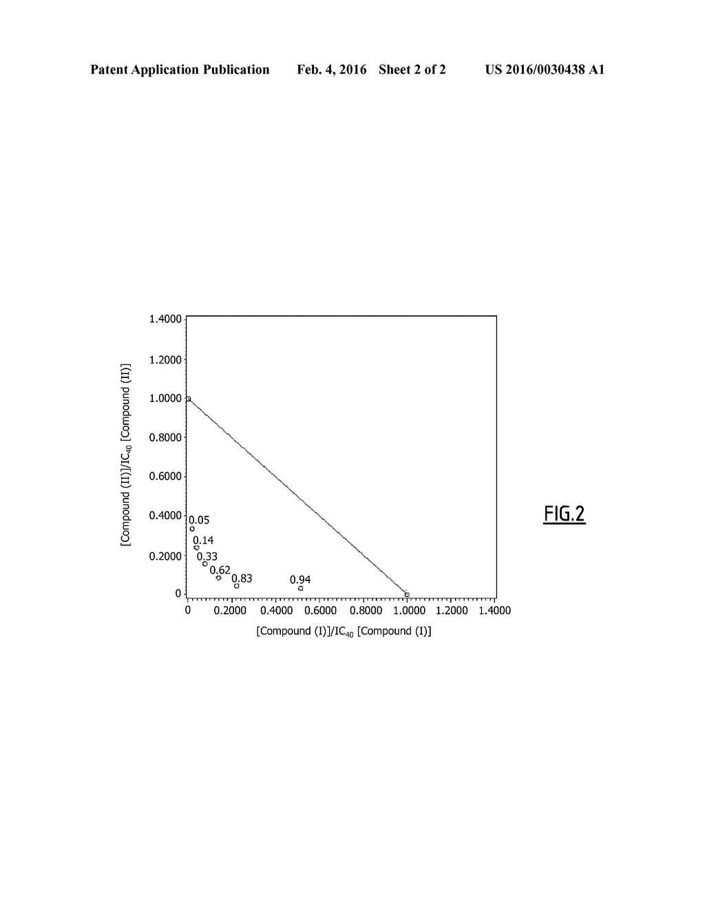 ANTI-TUMORAL COMPOSITION COMPRISING A PI3KBETA INHIBITOR AND A RAF     INHIBITOR, TO OVERCOME CANCER CELLS RESISTANCE - diagram, schematic, and image 03