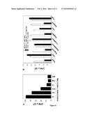 METHODS AND COMPOSITIONS FOR MODULATING REGULATORY T CELL FUNCTION diagram and image