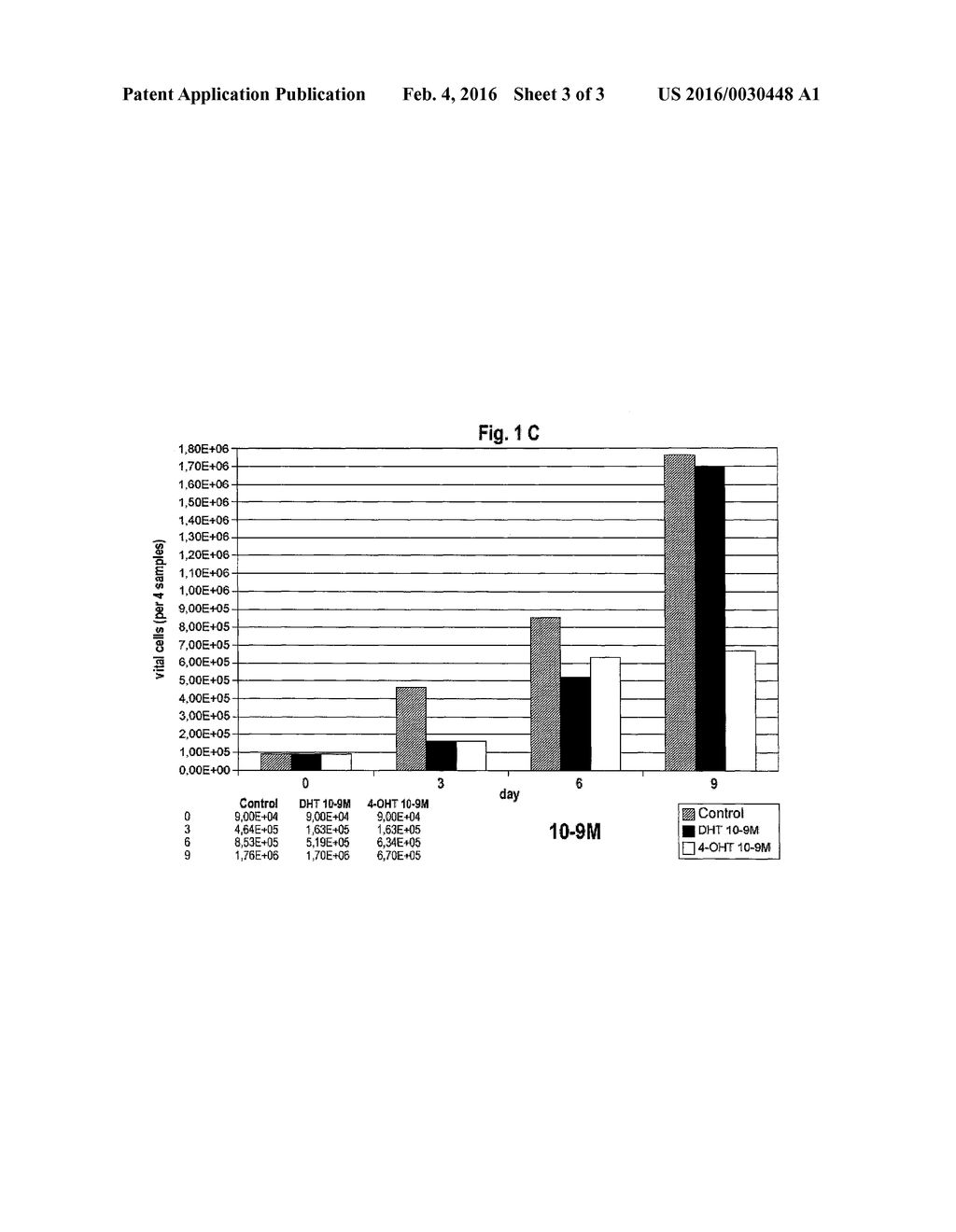 Uses for 4, 17 -dihydroxyandrost-4-ene-3-one - diagram, schematic, and image 04