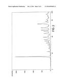 NOVEL CRYSTALLINE FORMS OF AN ANTIVIRAL BENZIMIDAZOLE COMPOUND diagram and image