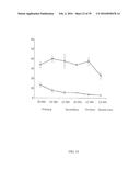 MATERIALS AND METHODS TO ENHANCE HEMATOPOIETIC STEM CELLS ENGRAFTMENT     PROCEDURES diagram and image