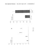 MATERIALS AND METHODS TO ENHANCE HEMATOPOIETIC STEM CELLS ENGRAFTMENT     PROCEDURES diagram and image