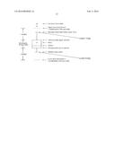 COMPOSITIONS AND METHODS FOR ENHANCING THE THERAPEUTIC POTENTIAL OF STEM     CELLS diagram and image