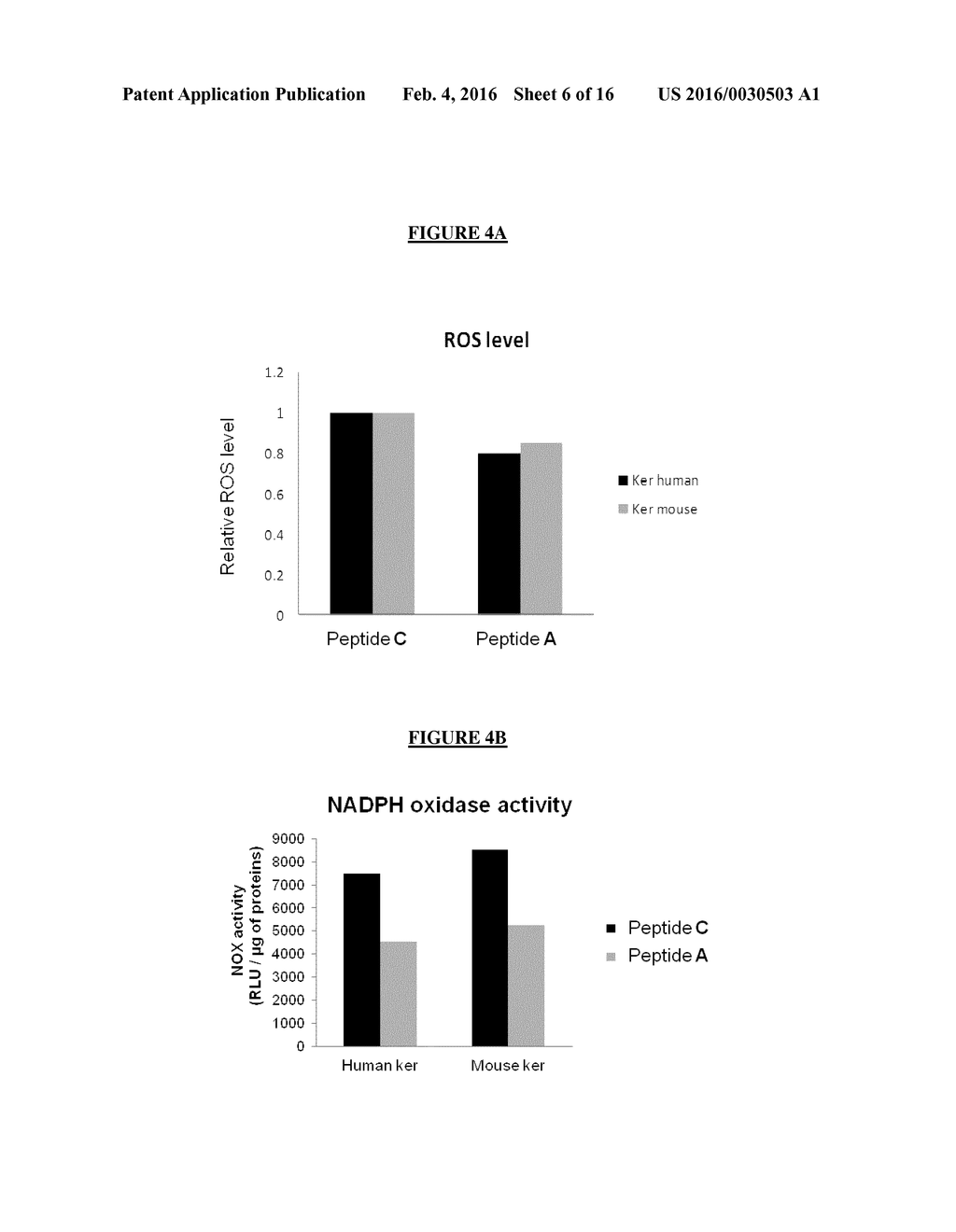 SELECTIVE NOX-1 INHIBITOR PEPTIDES AND USES THEREOF - diagram, schematic, and image 07