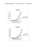 SELECTIVE NOX-1 INHIBITOR PEPTIDES AND USES THEREOF diagram and image