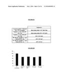 SELECTIVE NOX-1 INHIBITOR PEPTIDES AND USES THEREOF diagram and image