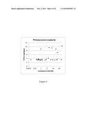 RESISTANCE BIOMARKERS FOR HDAC INHIBITORS diagram and image