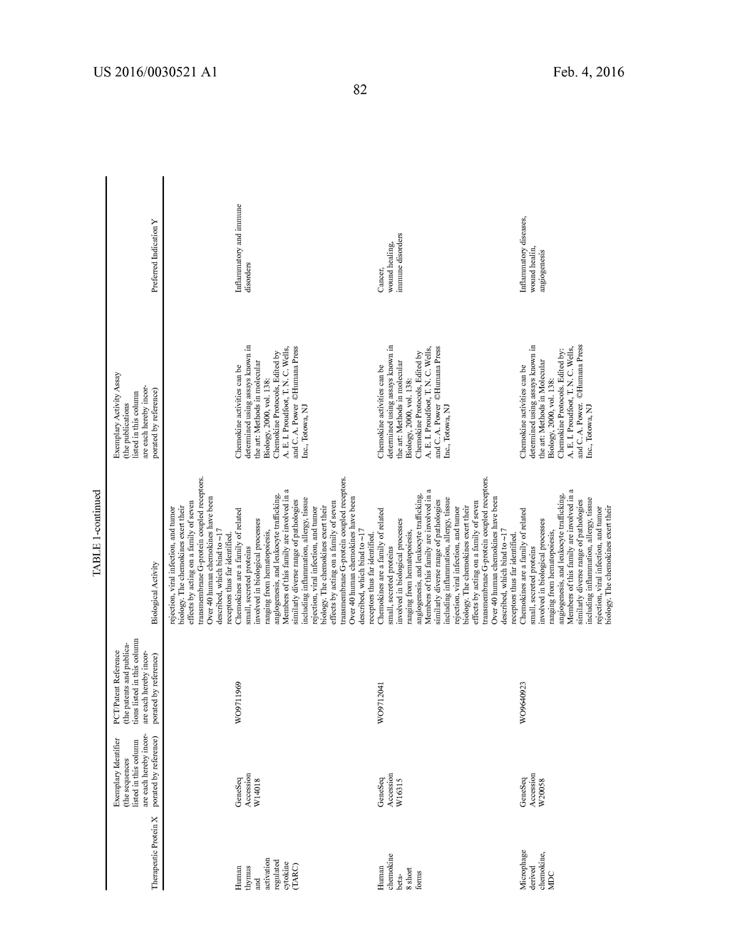 THERAPEUTIC AGENTS COMPRISING ELASTIN-LIKE PEPTIDES - diagram, schematic, and image 116