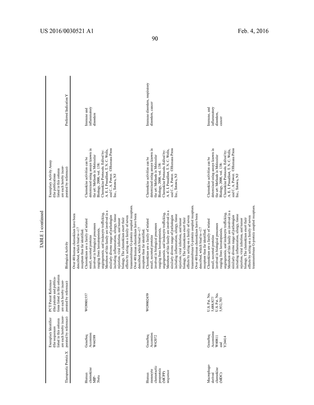 THERAPEUTIC AGENTS COMPRISING ELASTIN-LIKE PEPTIDES - diagram, schematic, and image 124