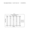 SULFORAPHANE/SULFORAPHANE PRECURSOR AND PHYTOSTEROL/PHYTOSTANOL     COMPOSITIONS diagram and image