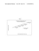 SULFORAPHANE/SULFORAPHANE PRECURSOR AND PHYTOSTEROL/PHYTOSTANOL     COMPOSITIONS diagram and image