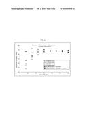 SULFORAPHANE/SULFORAPHANE PRECURSOR AND PHYTOSTEROL/PHYTOSTANOL     COMPOSITIONS diagram and image