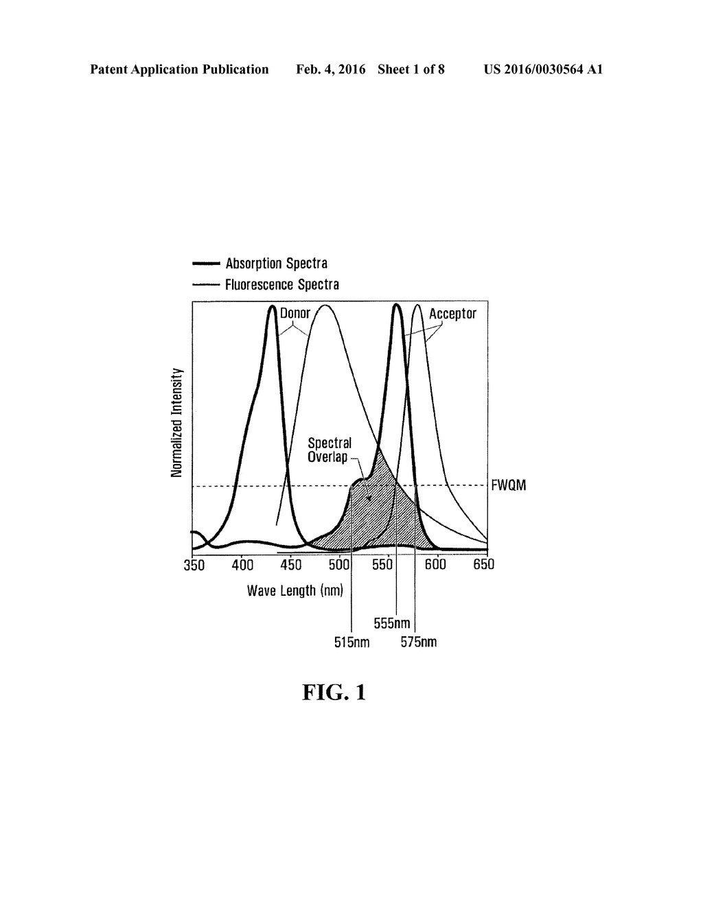 BIOPHOTONIC MATERIALS AND USES THEREOF - diagram, schematic, and image 02