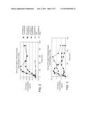 COMPOSITIONS CAPABLE OF FACILITATING PENETRATION ACROSS A BIOLOGICAL     BARRIER diagram and image