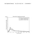 ITRACONAZOLE COMPOSITIONS AND DOSAGE FORMS, AND METHODS OF USING THE SAME diagram and image