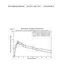 ITRACONAZOLE COMPOSITIONS AND DOSAGE FORMS, AND METHODS OF USING THE SAME diagram and image