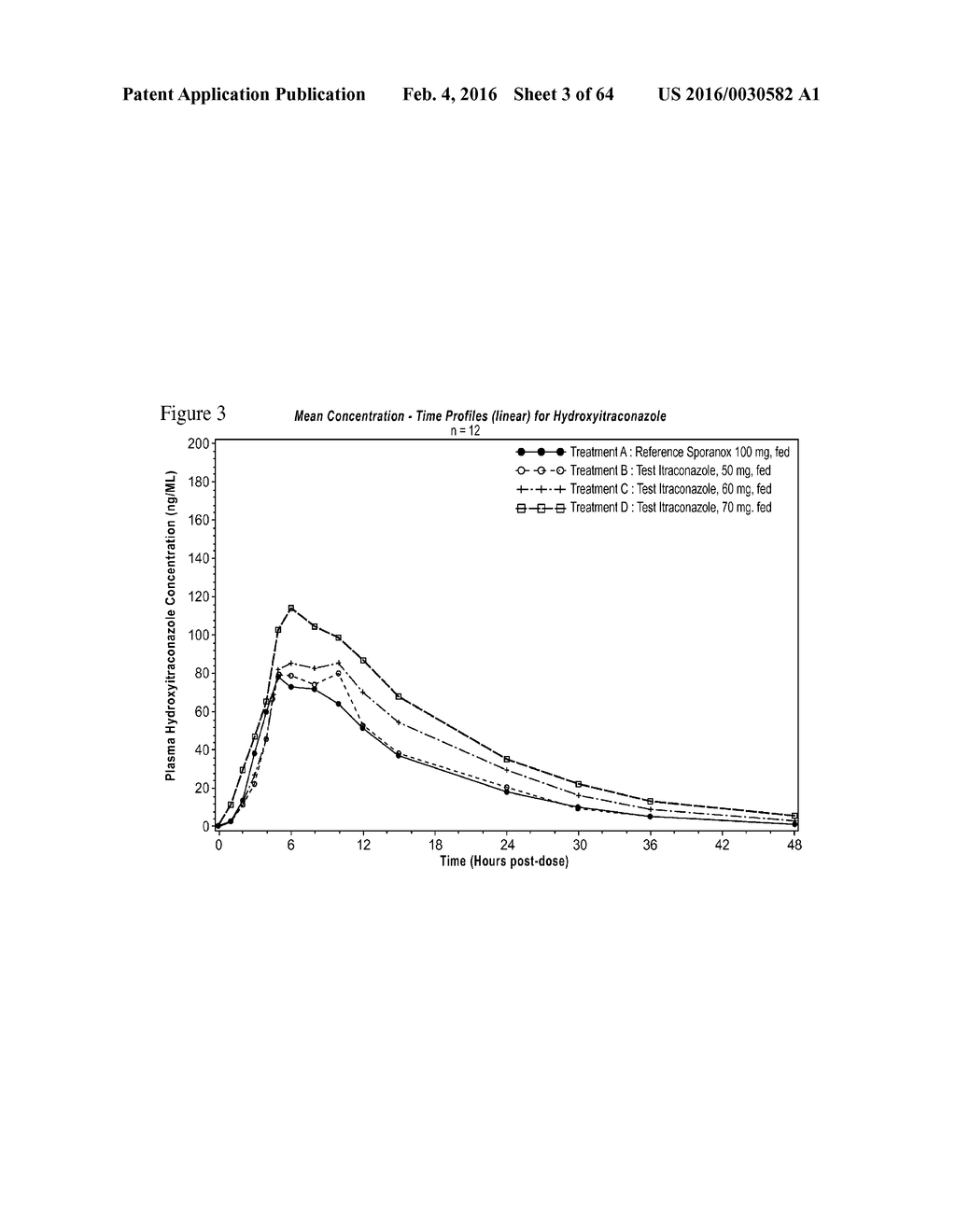 ITRACONAZOLE COMPOSITIONS AND DOSAGE FORMS, AND METHODS OF USING THE SAME - diagram, schematic, and image 04