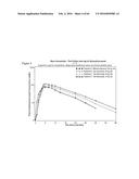 ITRACONAZOLE COMPOSITIONS AND DOSAGE FORMS, AND METHODS OF USING THE SAME diagram and image