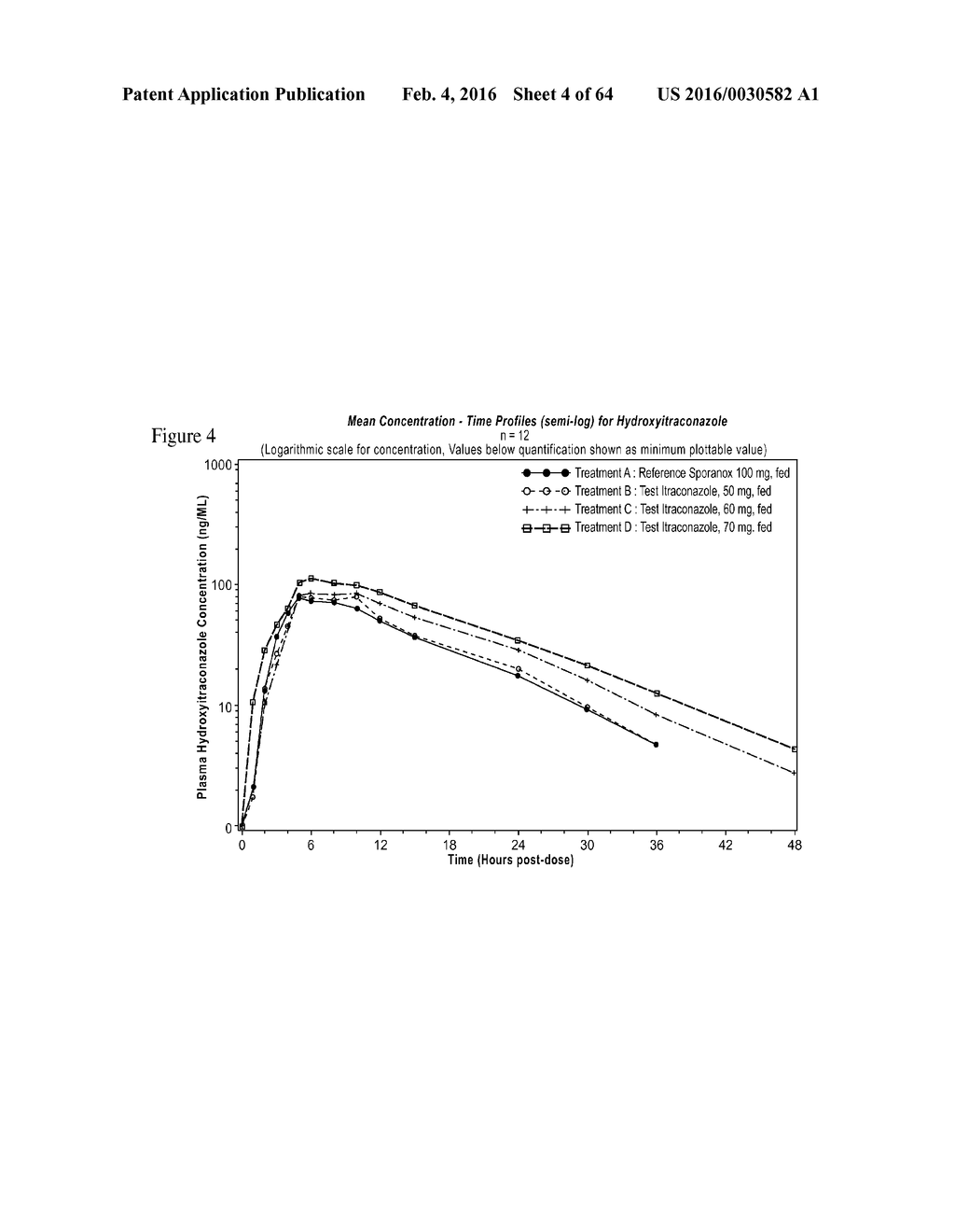 ITRACONAZOLE COMPOSITIONS AND DOSAGE FORMS, AND METHODS OF USING THE SAME - diagram, schematic, and image 05