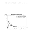 ITRACONAZOLE COMPOSITIONS AND DOSAGE FORMS, AND METHODS OF USING THE SAME diagram and image