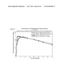 ITRACONAZOLE COMPOSITIONS AND DOSAGE FORMS, AND METHODS OF USING THE SAME diagram and image