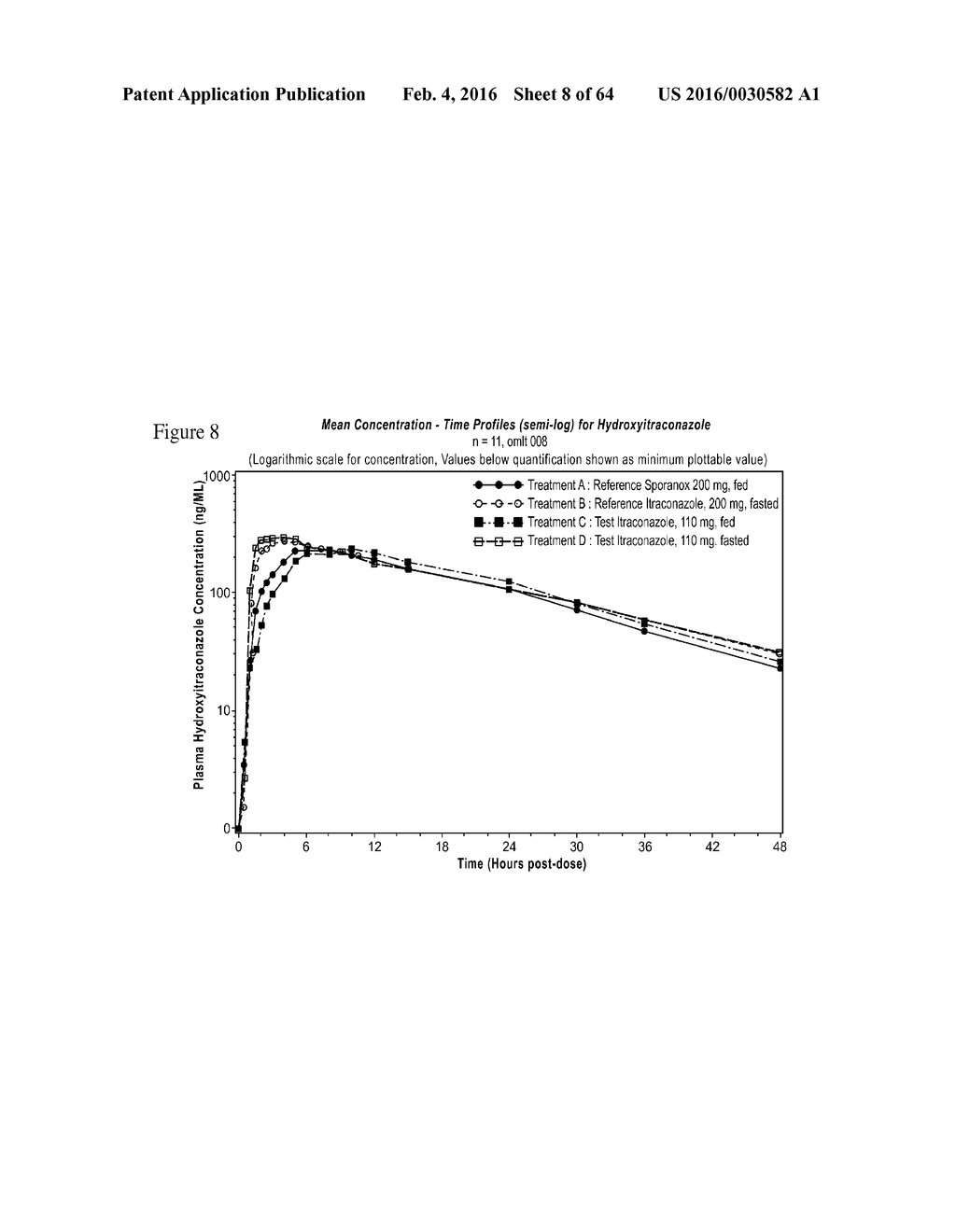 ITRACONAZOLE COMPOSITIONS AND DOSAGE FORMS, AND METHODS OF USING THE SAME - diagram, schematic, and image 09