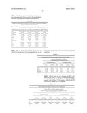 ITRACONAZOLE COMPOSITIONS AND DOSAGE FORMS, AND METHODS OF USING THE SAME diagram and image