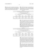 ITRACONAZOLE COMPOSITIONS AND DOSAGE FORMS, AND METHODS OF USING THE SAME diagram and image