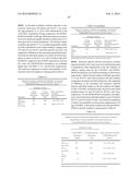 ITRACONAZOLE COMPOSITIONS AND DOSAGE FORMS, AND METHODS OF USING THE SAME diagram and image