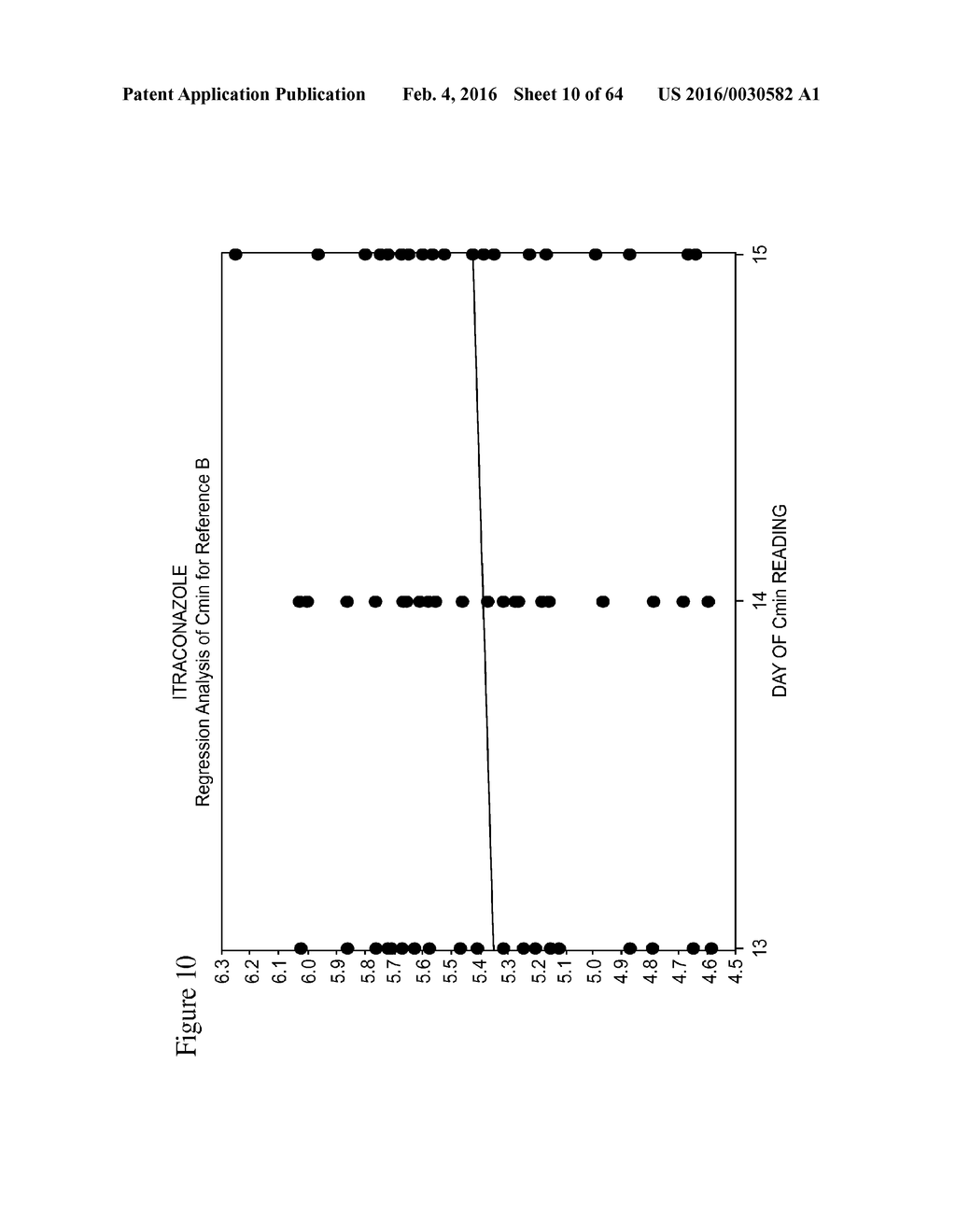 ITRACONAZOLE COMPOSITIONS AND DOSAGE FORMS, AND METHODS OF USING THE SAME - diagram, schematic, and image 11