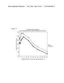 ITRACONAZOLE COMPOSITIONS AND DOSAGE FORMS, AND METHODS OF USING THE SAME diagram and image