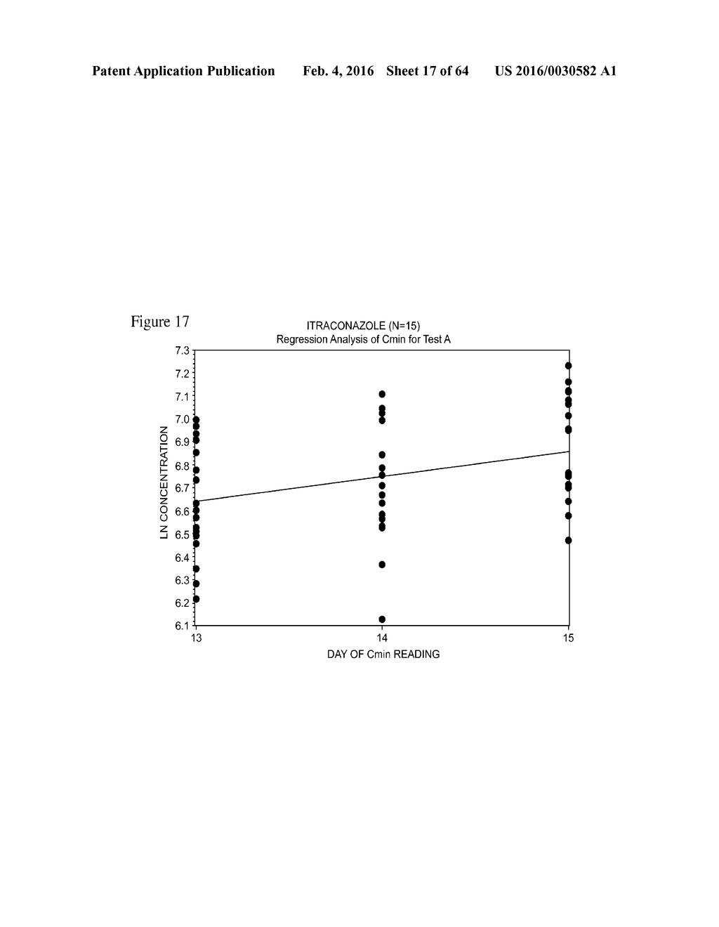 ITRACONAZOLE COMPOSITIONS AND DOSAGE FORMS, AND METHODS OF USING THE SAME - diagram, schematic, and image 18